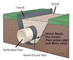 image_of_french_drain.jpg